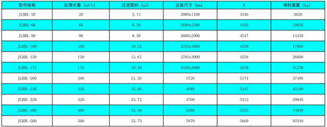 鋼制重力式無(wú)閥過(guò)濾器
